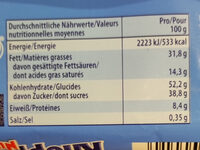 Knoppers NussRiegel - Wartości odżywcze - de