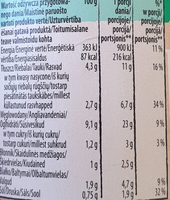 Danie Pure, Śmietana z ziołami - Wartości odżywcze - pl